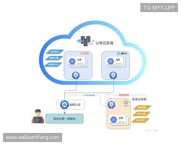 企业如何利用K8开发实现应用的快速部署与弹性扩展