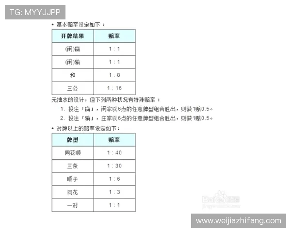 三公玩法规则详解：理解游戏核心流程提升胜率