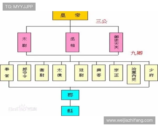 三公六卿制度的演变过程与制度特色,解析古代官制对国家治理的深远影响 三公六卿制度的演变过程与制度特色,解析古代官制对国家治理的深远影响