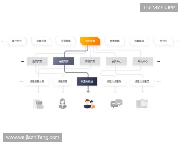 凯发游戏客服服务全流程介绍解决玩家疑问的高效途径